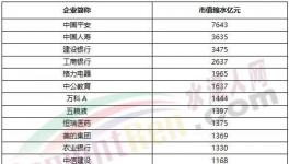 1075億沒(méi)了！海螺水泥被“剔出局”！
