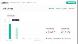 重磅！海螺、紅獅、華新、冀東、員工工資公布！