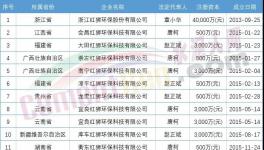 難！海螺叫“苦”！紅獅部分項(xiàng)目被“?！?！