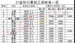 驚訝！海螺“強(qiáng)休”！只發(fā)“低保工資”！