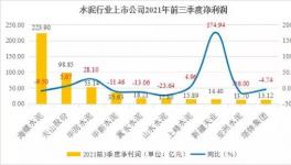 重磅！水泥行業(yè)十大之最！