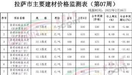 慘!“價(jià)格戰(zhàn)”開打！這里水泥價(jià)格“腰斬”！
