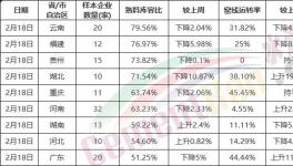 慘淡！全國復(fù)工率發(fā)布！水泥將供大于求！