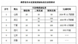 ?低功耗、高穩(wěn)定性，這項技術輕松應對水泥行業(yè)各項復雜抑塵環(huán)境！