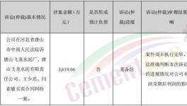 涉及金額3619余萬元，這家水泥企業(yè)拖延支付貨款！