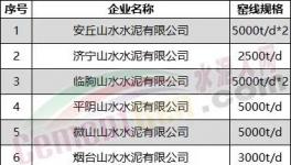 突發(fā)！水泥大省停產(chǎn)“叫?！?！提前開窯！