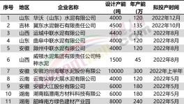 火爆！22條水泥線將點火?。ǜ矫麊危?></a>
							</div>
												<div   id=