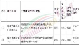 涉及4條熟料生產(chǎn)線！西南水泥、海螺水泥兩大項目加速推進中！