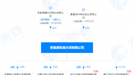 海螺水泥入手宏基水泥股權(quán)，同期成立多家新公司！