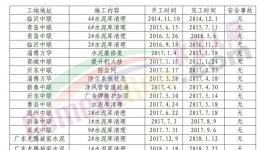 水泥庫這么清，讓安全生產(chǎn)“第一責任人”安心！