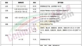 十余個省市地區(qū)水泥熟料企業(yè)停產(chǎn)救市！