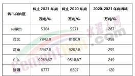 瘋狂！批小建大！違規(guī)產(chǎn)能多省爆發(fā)！