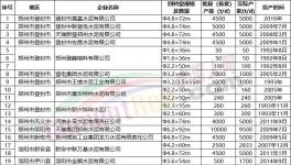 “爆庫”！緊急停產(chǎn)20天！大跌150元/噸！