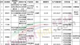 注意！這幾十家水泥質(zhì)量不合格（名單）