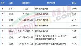 金隅冀東、亞泰、山水、北方等多家水泥召開座談會！