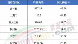 太懸殊！海螺水泥工資發(fā)布！