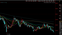 “拿了三年還未解套”，海螺水泥的股價創(chuàng)新低！