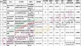 買！買！買！海螺、中建材、華潤、華新“搶礦”！