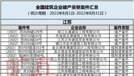 扛不?。《嗉宜鄰S破產(chǎn)！