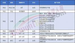 表態(tài)！海螺不建新產(chǎn)能！錯峰停產(chǎn)是“偽命題”！