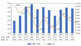 關(guān)了！這270家水泥廠退出！