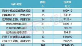 大利好！160多個項目發(fā)布！水泥廠機(jī)會來了！