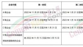 全停！多省水泥廠停產(chǎn)！A級也停！