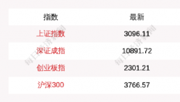 出手！國家救市！多省水泥掀“漲價(jià)潮”！