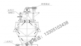 粉磨企業(yè)新出路！搶占比表面積大于700㎡/kg的超細(xì)微粉市場！