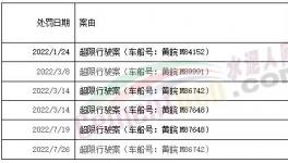 罰1400多萬！紅獅、海螺、華潤(rùn)、蒙西等水泥廠被罰！