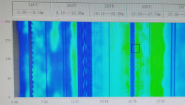 熟料強度偏低！ 窯內(nèi)耐火磚使用壽命短！這些問題如何解決？