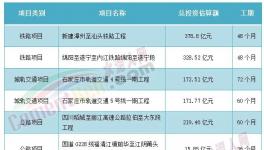 海螺、華潤、臺泥被指定！中小水泥廠“沒戲”！