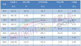 慘！1天少賺5000萬！海螺水泥一夜回五年前！