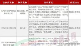 串標！30家企業(yè)被拉黑！水泥廠采購的“內(nèi)幕”！