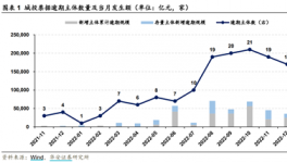22.5億城投債逾期！城投、地產(chǎn)面臨債務(wù)逾期、暴雷、財產(chǎn)凍結(jié)……