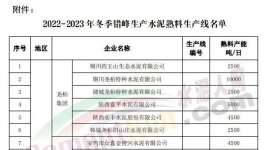 停產(chǎn)結(jié)束！1000多家水泥廠集中開窯！