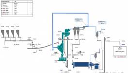粉磨系統(tǒng)電耗高？試試這么做！