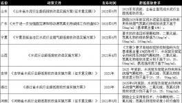 這樣做，既能超低排放，又能節(jié)省電費(fèi)200多萬