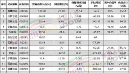 虧了！各水泥集團(tuán)亮“最慘”成績(jī)單！