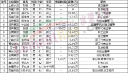 “退休潮”！水泥行業(yè)高管面臨“變天”！