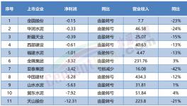 “自救”！賣不動！多省水泥廠集體停產(chǎn)！