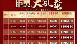 降價！被處罰！水泥價格“觸底”！