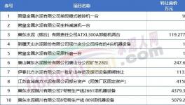 扛不?。?0幾家水泥廠破產(chǎn)！多家賣資產(chǎn)！