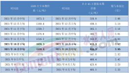 揭秘！水泥市場(chǎng)慘淡！真相竟是……
