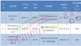 董事長(zhǎng)發(fā)怒！這家水泥廠要“大干”！