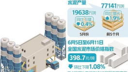 崩潰！200多元/噸！100多個(gè)地區(qū)水泥價(jià)格“破防”！