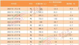 煤價(jià)漲后又跌！海螺、冀東、華新、塔牌等積極應(yīng)對(duì)