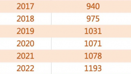 “炸鍋”！2000多萬人找工作！工資腰斬！