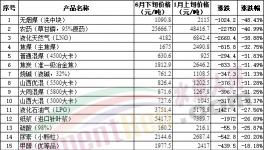 “崩盤”！水泥、煤、鋼、混凝土全線下跌！