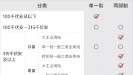 預(yù)警！“限電”開(kāi)始了！多省水泥大面積停產(chǎn)！